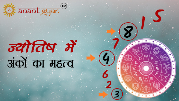 Astrologer in Delhi